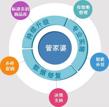 管家婆一肖,管家婆一肖，傳統(tǒng)智慧與現代管理的融合