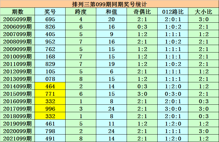 澳門三肖三碼精準100%黃大仙,澳門三肖三碼精準預(yù)測與黃大仙的傳說