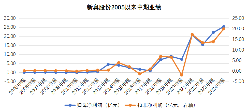 2025新奧歷史開獎記錄香港,揭秘香港新奧歷史開獎記錄，探尋未來的幸運(yùn)之門（關(guān)鍵詞，香港、新奧歷史、開獎記錄、2025）