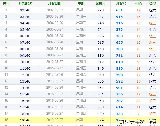 2025澳門今晚開獎號碼香港記錄,探索彩票奧秘，澳門與香港的彩票記錄之旅