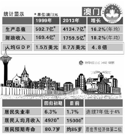 馬會傳真資料2025新澳門,馬會傳真資料2025新澳門，探索未來澳門的多元發(fā)展之路