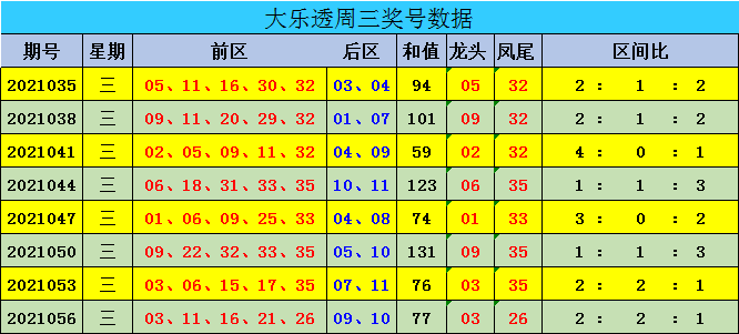 新澳門(mén)彩出號(hào)綜合走勢(shì)圖看331斯,新澳門(mén)彩出號(hào)綜合走勢(shì)圖看331斯，深度解析與預(yù)測(cè)