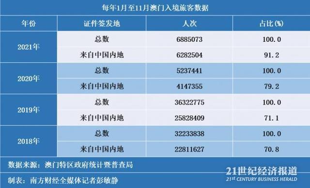 新澳門全年資料內(nèi)部公開,新澳門全年資料內(nèi)部公開，深度解讀與探索