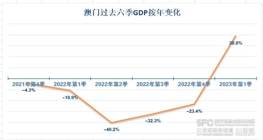 新澳門開獎結(jié)果2025開獎記錄,澳門新開獎結(jié)果2023年及未來展望，深度解析與記錄