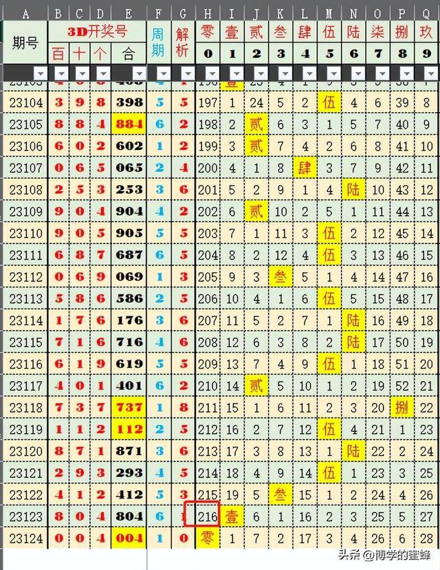 2025澳門天天六開彩開獎結(jié)果,探索澳門天天六開彩開獎結(jié)果，預(yù)測與解析（XXXX年報告）