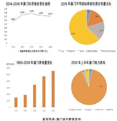 2025新奧門免費資料,探索未來的澳門，2025新澳門免費資料的深度解析