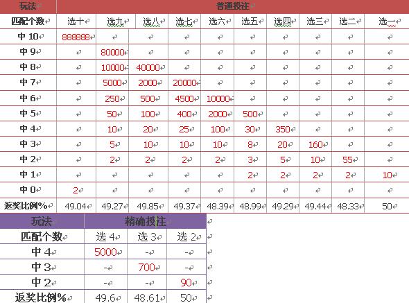 新澳門彩歷史開獎結果走勢圖表,新澳門彩歷史開獎結果走勢圖表，深度解析與預測