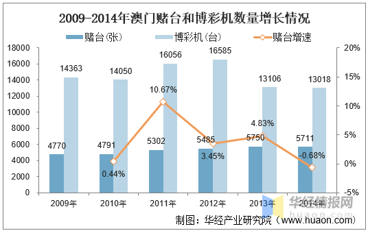 2004澳門天天開好彩大全,澳門天天開好彩，回顧與展望（以2004年為背景）