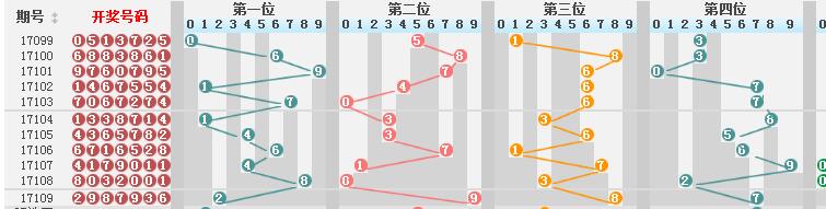 新澳門彩歷史開獎結(jié)果走勢圖,新澳門彩歷史開獎結(jié)果走勢圖，探索與解讀