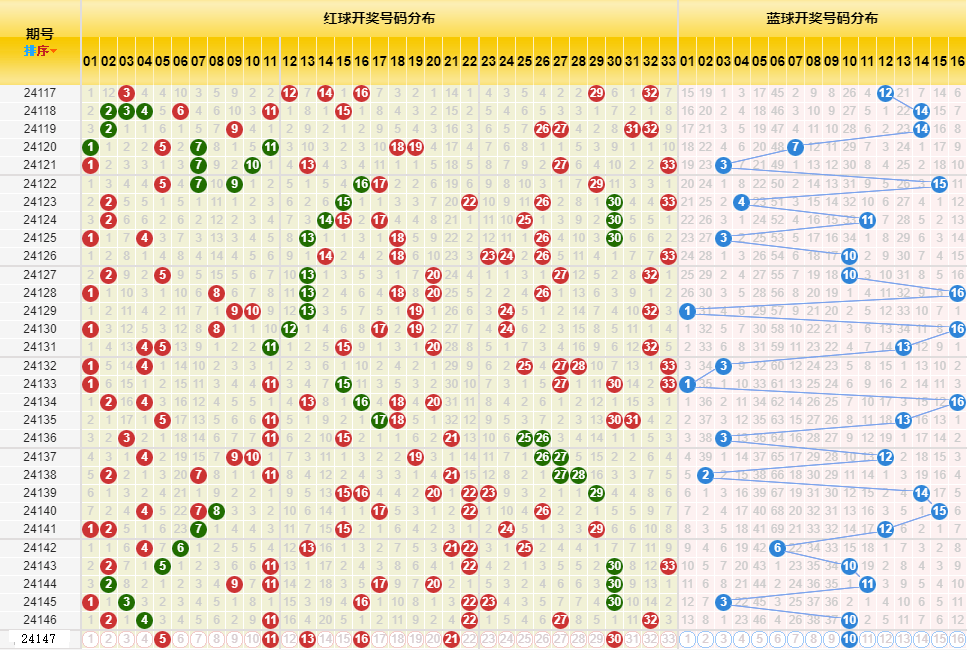 新澳今晚開(kāi)獎(jiǎng)結(jié)果查詢表34期,新澳今晚開(kāi)獎(jiǎng)結(jié)果查詢表第34期詳細(xì)解讀與分析