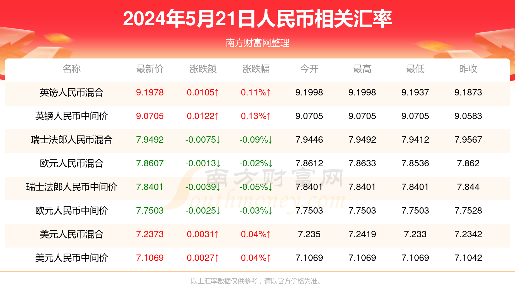 新澳門最新開獎記錄查詢,新澳門最新開獎記錄查詢，探索與解析