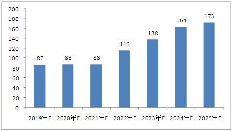 2025新澳免費資料40期,探索未來，2025新澳免費資料四十期展望