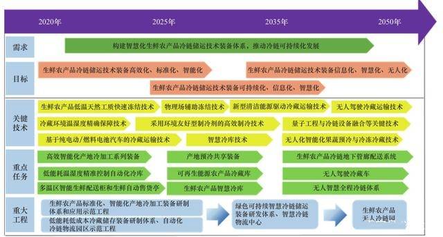 2025新澳精準資料免費提供,探索未來之路，關于新澳精準資料的免費提供與深度解讀（2025展望）