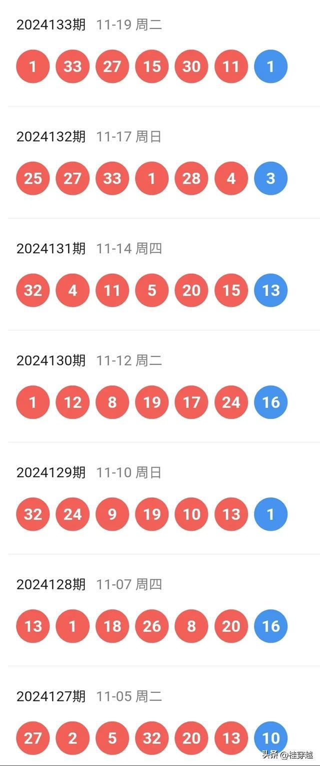 2025年新澳歷史開獎記錄,探索2025年新澳歷史開獎記錄，數(shù)據(jù)與趨勢分析